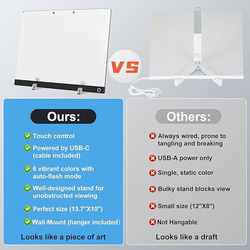 Upgraded Neon Drawing Board for Kids, Acrylic Dry Erasable Glowing Board with Stand, Markers, Cleaning Cloth, Tracing Paper, Erasable and Reusable, Children'S Learning Gift, Birthday, Halloween, Christmas Decoration, Neon Sign