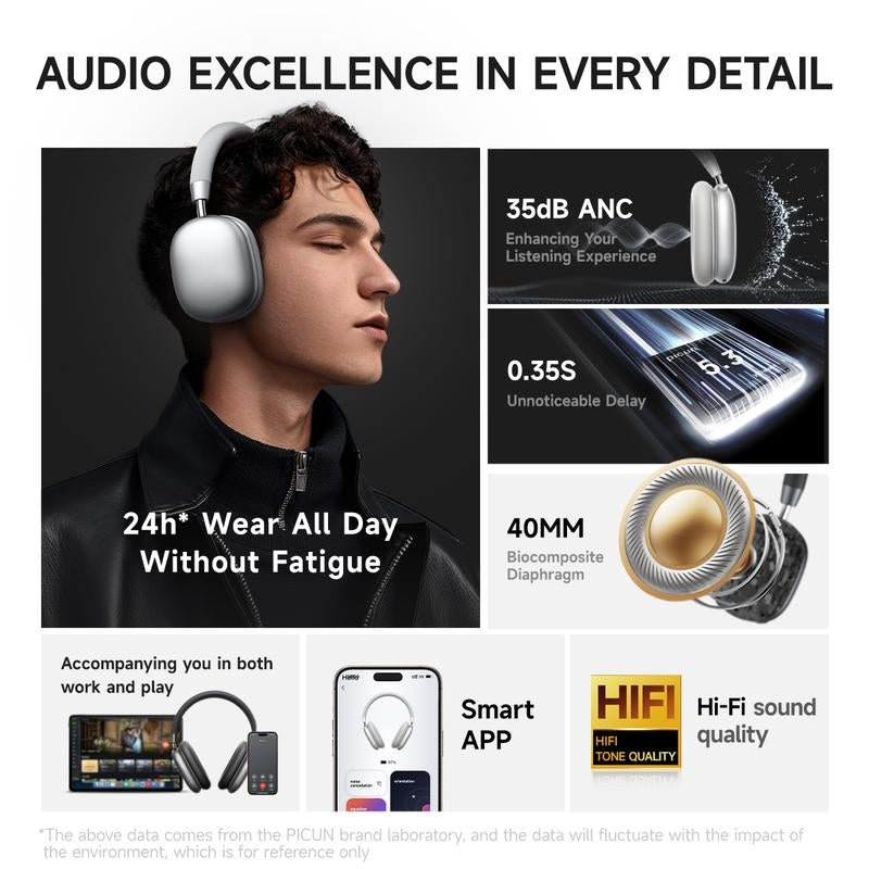 Picun F5 ANC Wireless Headphones, Bluetooth 5.4 Low-Latency, -35Db Noise Cancellation, Electronic Connection, Hi-Fi Audio, Custom EQ, Comfortable for Travel & Work Connection Electronic Headset