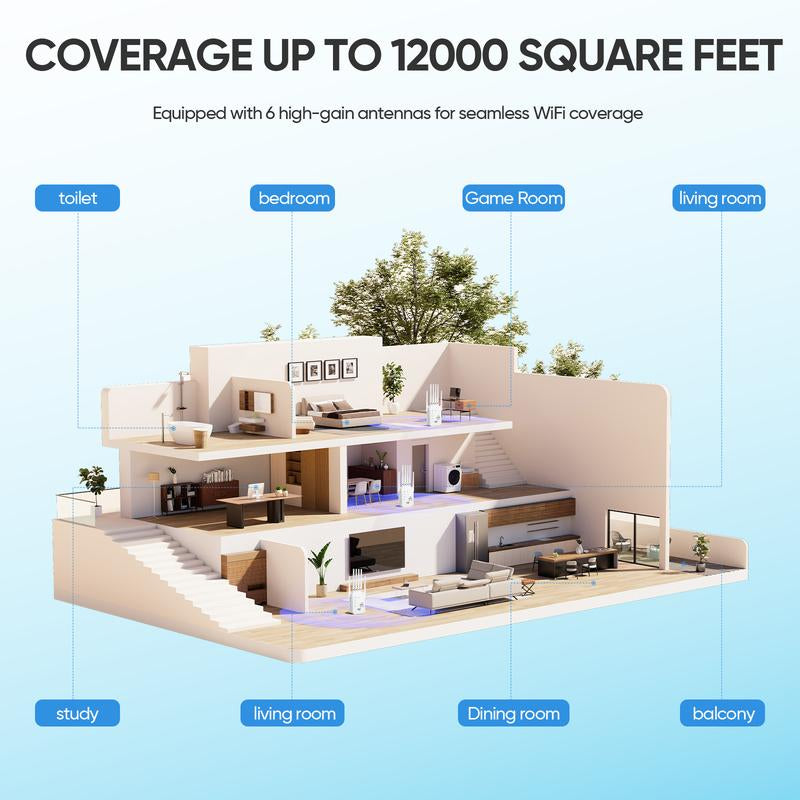 Wifi Extender 2025 Premium, 1200Mbps Ultra - Fast Dual Band (5Ghz/2.4Ghz) Signal Booster, Covers 12,000 Sq. Ft & 100 Devices, Repeater with Ethernet Port & Smart App Control, Ideal for Home, Office & Gaming Rooms Tiktokshopblackfriday