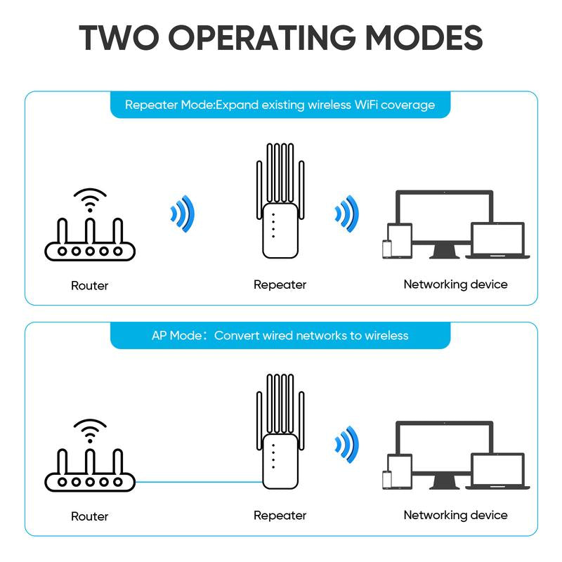 Wifi Extender 2025 Premium, 1200Mbps Ultra - Fast Dual Band (5Ghz/2.4Ghz) Signal Booster, Covers 12,000 Sq. Ft & 100 Devices, Repeater with Ethernet Port & Smart App Control, Ideal for Home, Office & Gaming Rooms Tiktokshopblackfriday